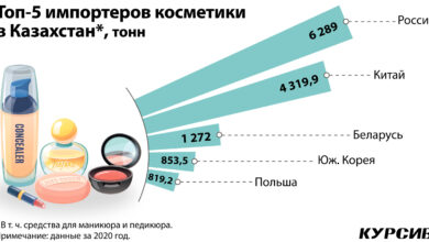 Европейские-страны-с-лучшими-ценами-на-косметику-для-доставки-в-Казахстан