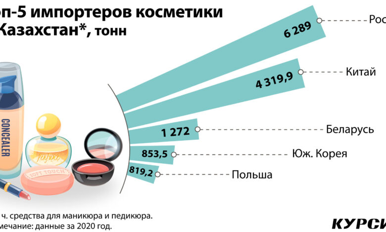 Европейские-страны-с-лучшими-ценами-на-косметику-для-доставки-в-Казахстан