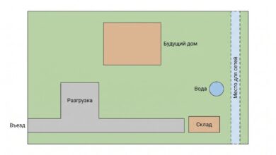 С-чего-начать-строительство-на-участке:-подъезд,-свет,-вода